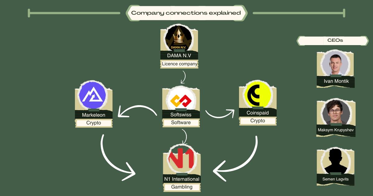 financialleaks wiki- Ivan Montik SoftSwiss